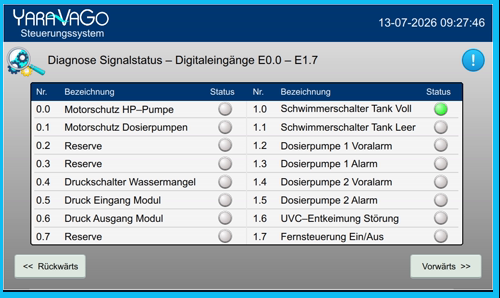 Diagnose digitaler Signale am HMI